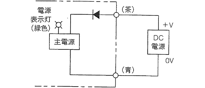 透過形投光器