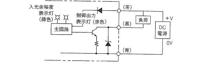 透過形受光器