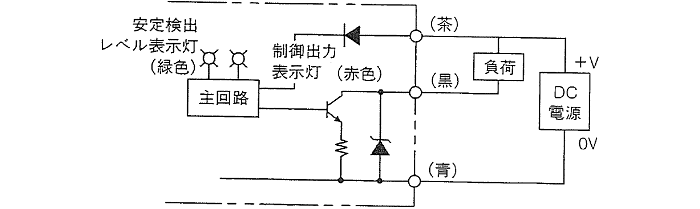 リフレクタ反射形、反射形