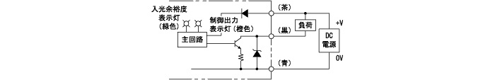 透過形受光器 