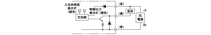 リフレクタ反射形・反射形