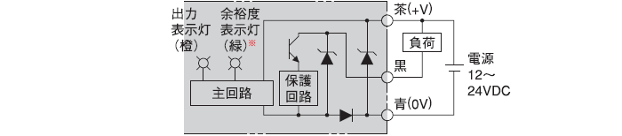 電源、出力回路