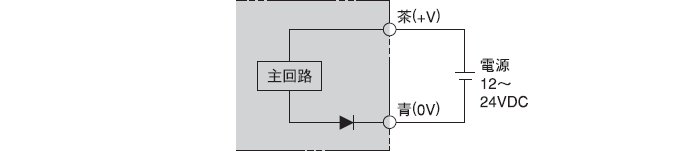 透過形投光器