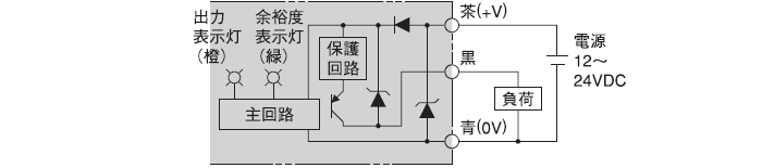 PNP出力