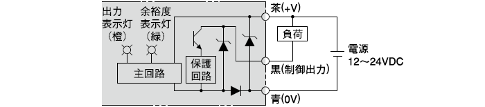 透過形受光器・回帰反射形・拡散反射形