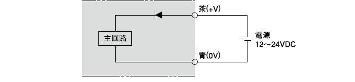 透過形投光器