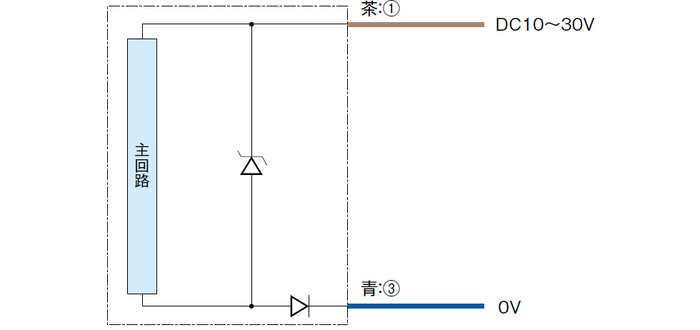 透過形投光器