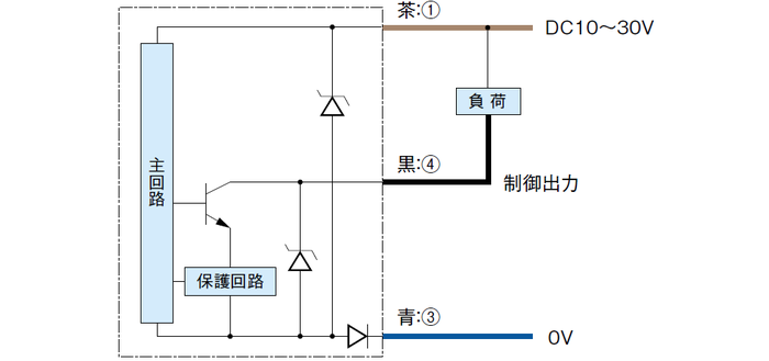 NPN出力