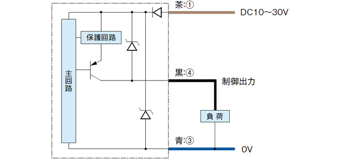 PNP出力