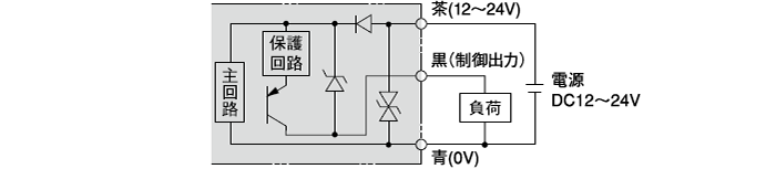 PNP出力