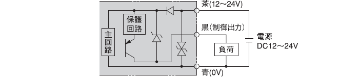 PNP出力