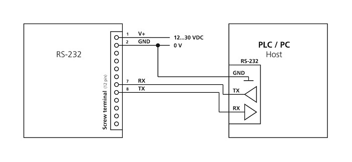 RS232C