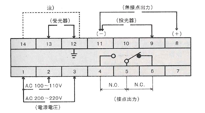 端子配列