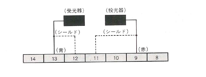 透過形投・受光器との接続