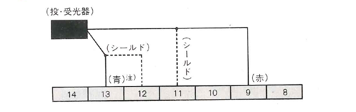 反射形との接続