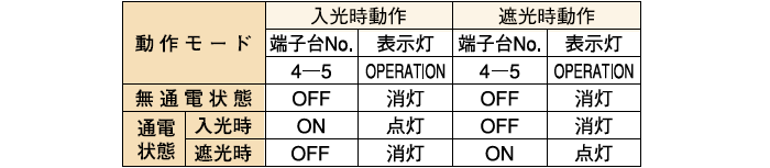 制御出力