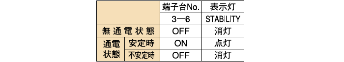 安定動作出力