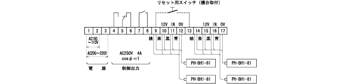 EA5-1221