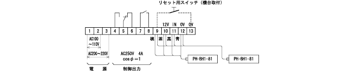 EA5-1222