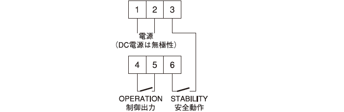 受光器（PH-DX-2A□-□1）