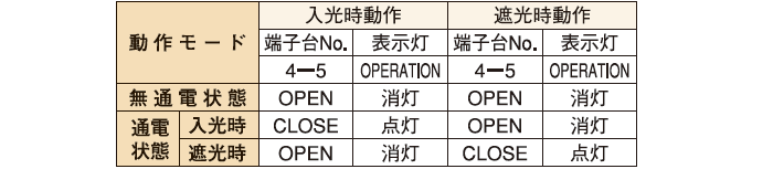 制御出力