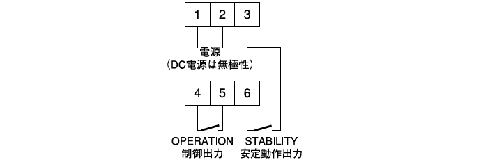 受光器（PH-FDX-2A□-1）