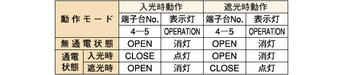 制御出力(PH-FDX-2A□-2)