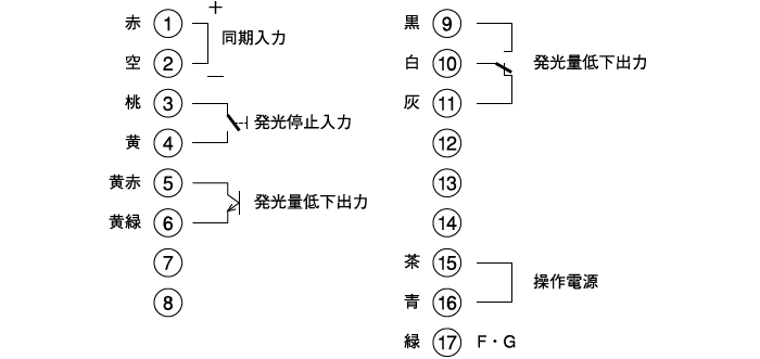 投光器