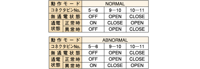 発光量低下出力