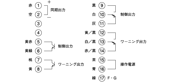 受光器