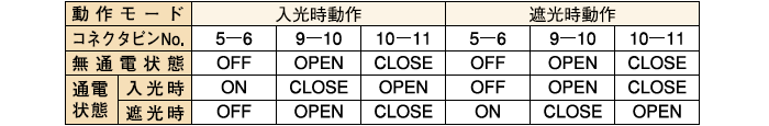 制御出力