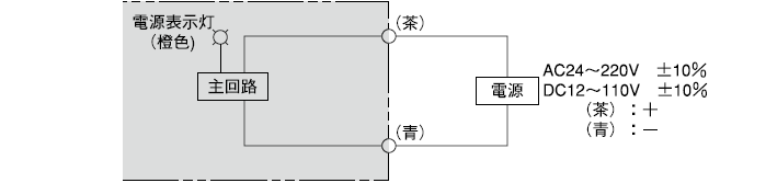 透過形投光器