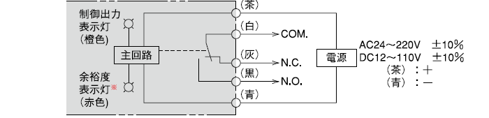 透過形受光器、回帰反射形、拡散反射形