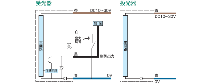 NPN出力タイプ（DC電源型）