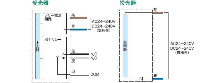 フリー電源タイプ