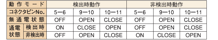 制御出力（動作モードは内部スイッチにより切換え）