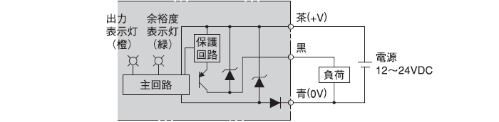 PNP出力