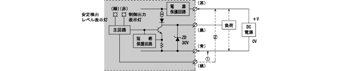 一般タイプ