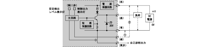 自己診断出力付