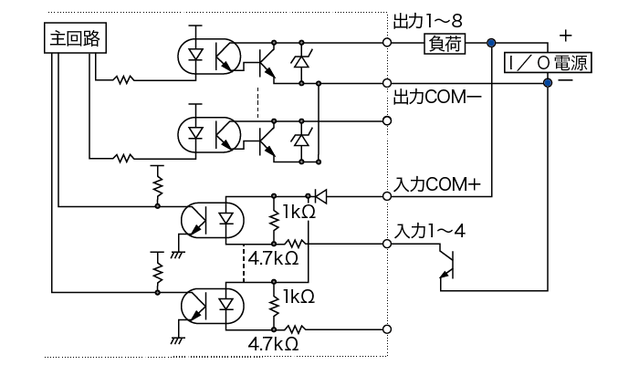 パラレルI/O 入出力回路