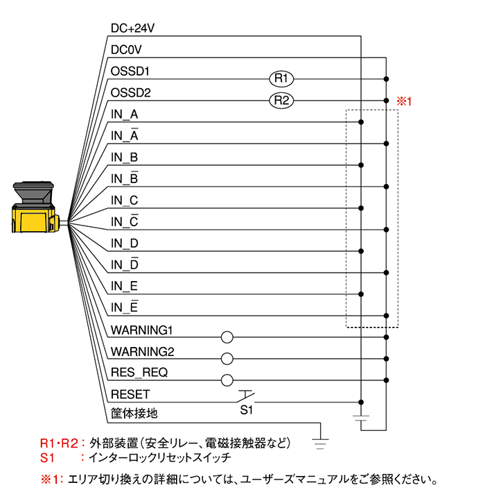 配線例(32スキャンエリア使用)