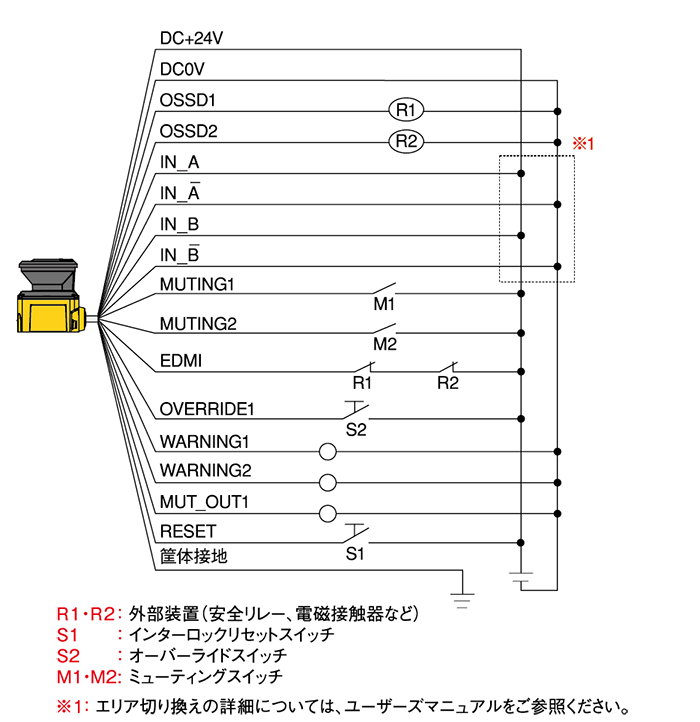 配線例(ミューティング、オーバーライド、EDM使用時)