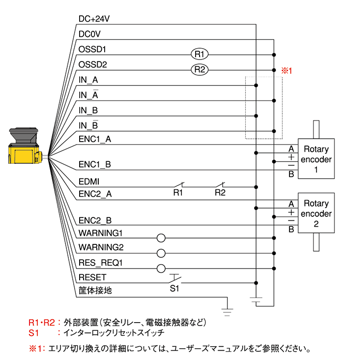 配線例(エンコーダ入力、EDM使用時)