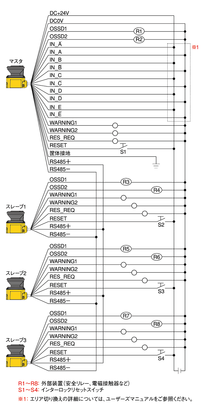 配線例(マスタースレーブモード使用、スレーブのOSSD使用時)