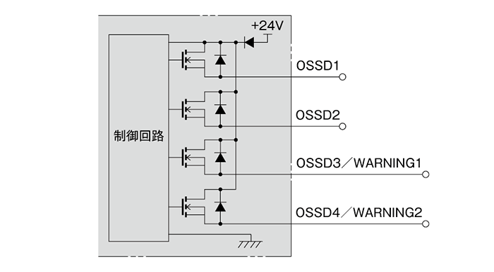 OSSD/WARNING出力