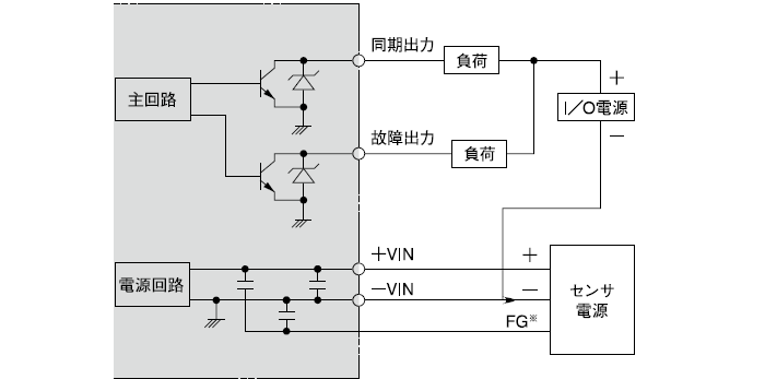 出力回路