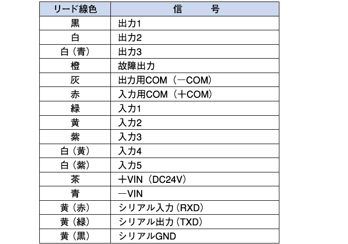 外部接続表