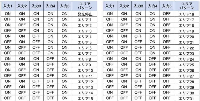 入力と選択エリア