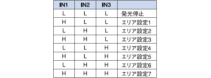 入力（選択エリア）