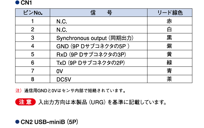 外部接続表